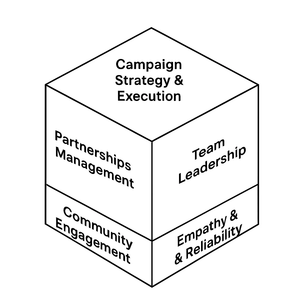 lana miro skills set in cube