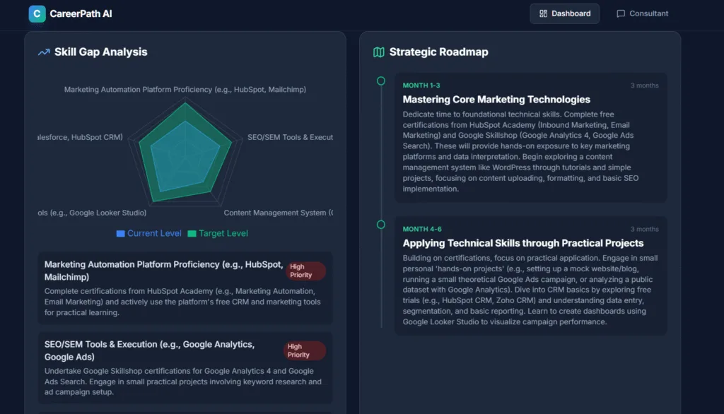 individual development plan recommendations