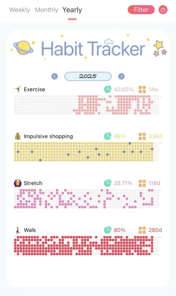 my habit tracker progress for 2025
